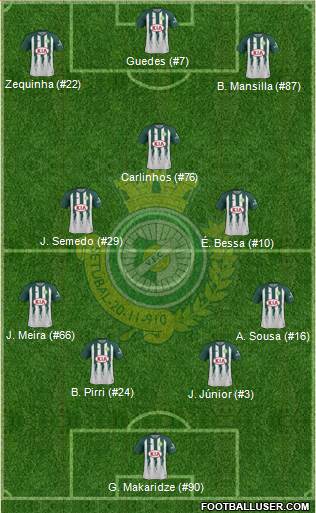 Vitória Futebol Clube football formation