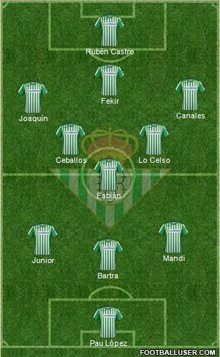 Real Betis B., S.A.D. Formation 2020