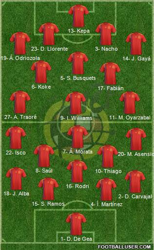 Spain Formation 2020