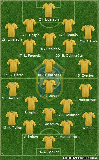 Brazil Formation 2020