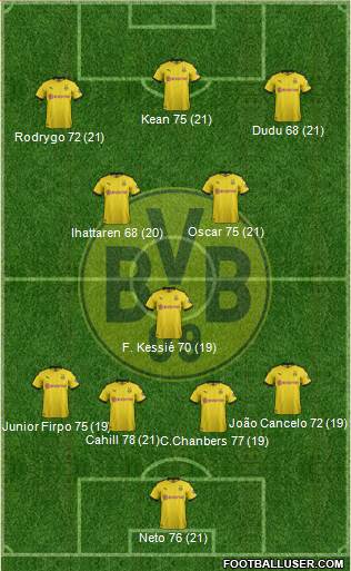 Borussia Dortmund Formation 2020