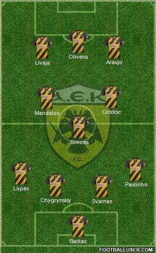 AEK Athens Formation 2020