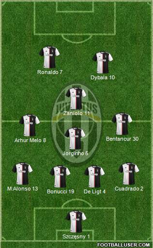 Juventus Formation 2020