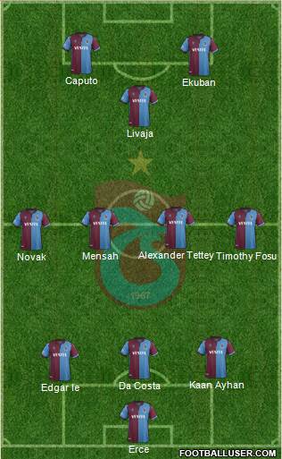 Trabzonspor Formation 2020