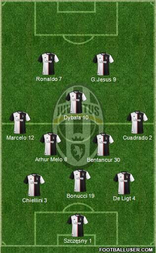 Juventus Formation 2020