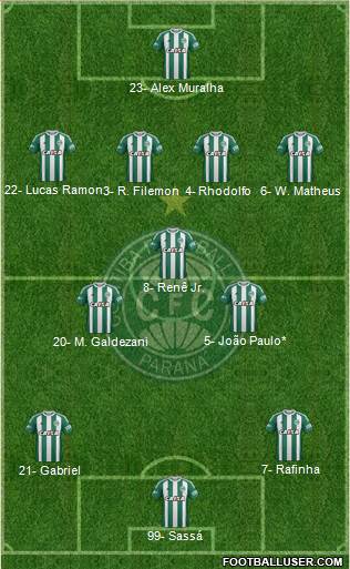 Coritiba FC Formation 2020