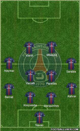 Paris Saint-Germain Formation 2020