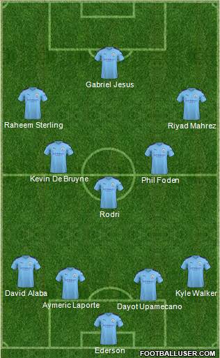 Manchester City Formation 2020