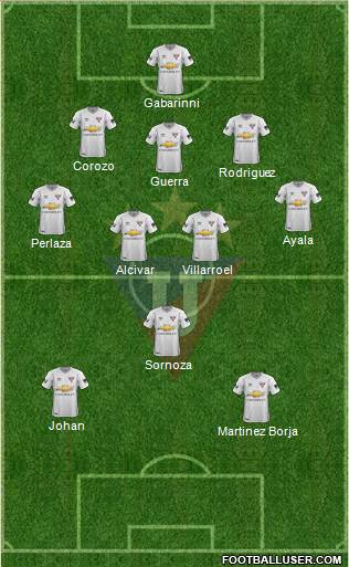 LDU de Quito Formation 2020