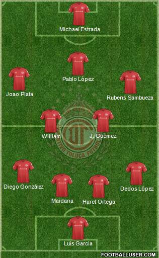 Deportivo Toluca Formation 2020