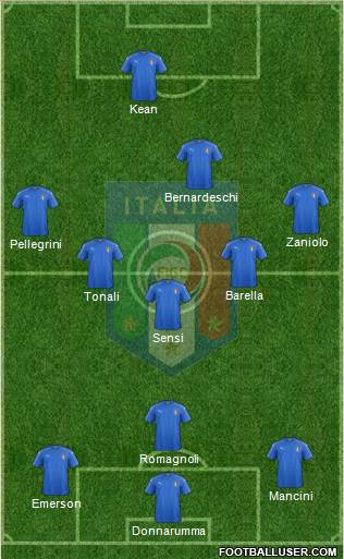 Italy Formation 2020
