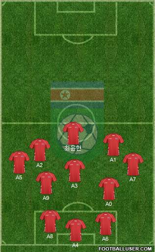 Korea DPR Formation 2020