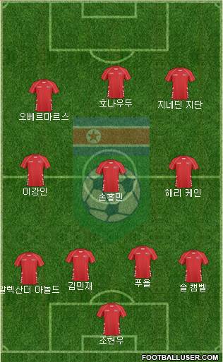 Korea DPR Formation 2020
