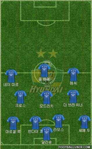 Ulsan Hyundai Formation 2020
