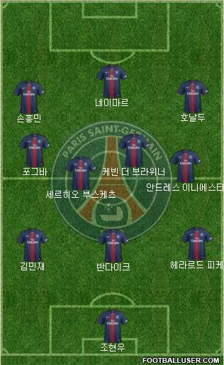 Paris Saint-Germain Formation 2020