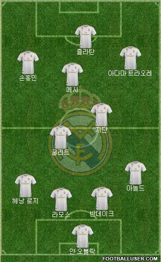 Real Madrid C.F. Formation 2020