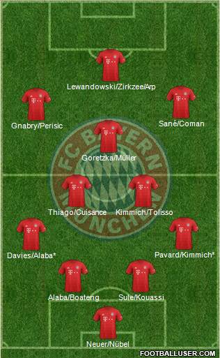 FC Bayern München Formation 2020