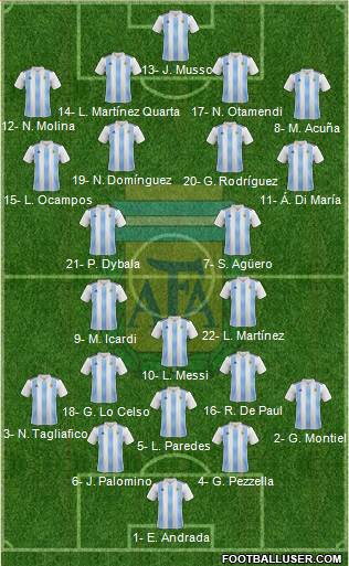 Argentina Formation 2020
