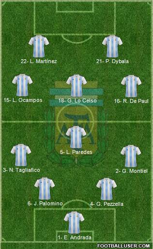 Argentina Formation 2020