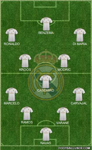 Real Madrid C.F. Formation 2020