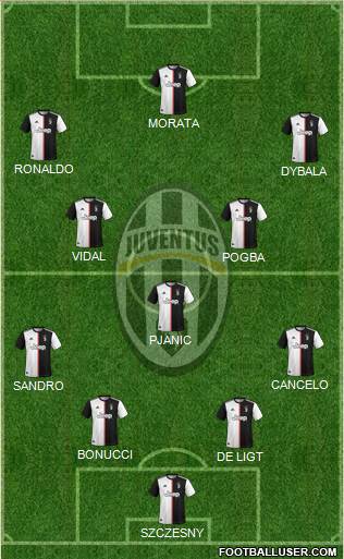 Juventus Formation 2020