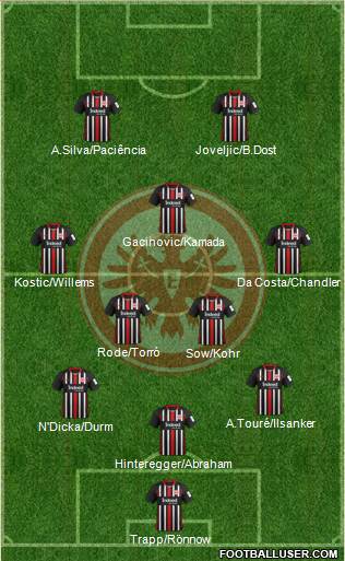 Eintracht Frankfurt Formation 2020