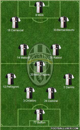 Juventus Formation 2020