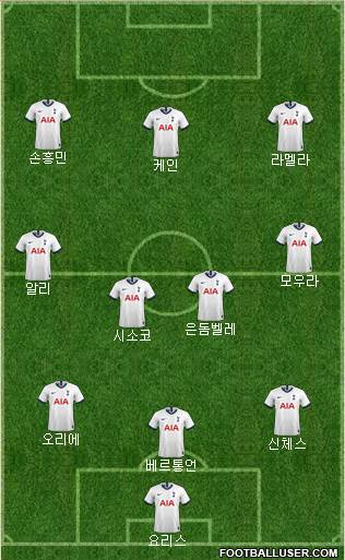 Tottenham Hotspur Formation 2020