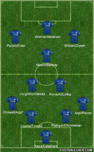 Chelsea Formation 2020