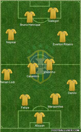 Brazil Formation 2020