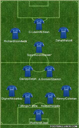 Everton Formation 2020