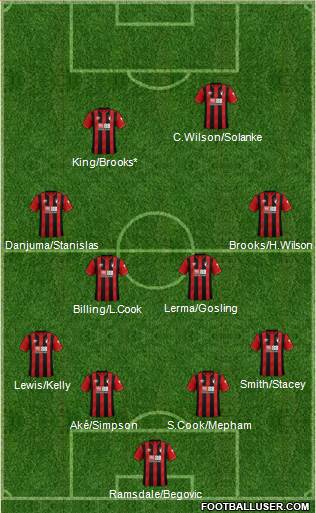 AFC Bournemouth Formation 2020
