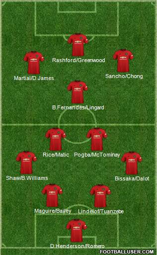Manchester United Formation 2020