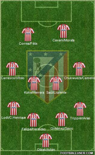 C. Atlético Madrid S.A.D. Formation 2020
