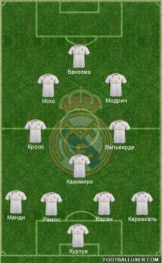 Real Madrid C.F. Formation 2020