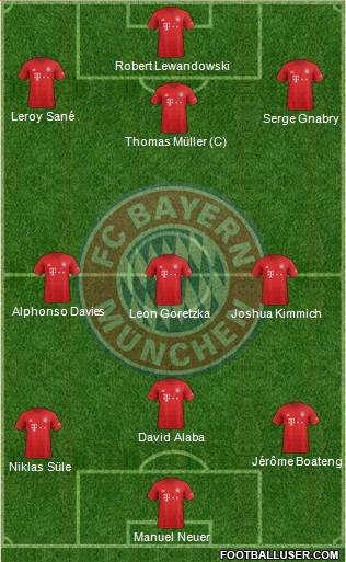 FC Bayern München Formation 2020
