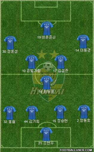 Ulsan Hyundai Formation 2020