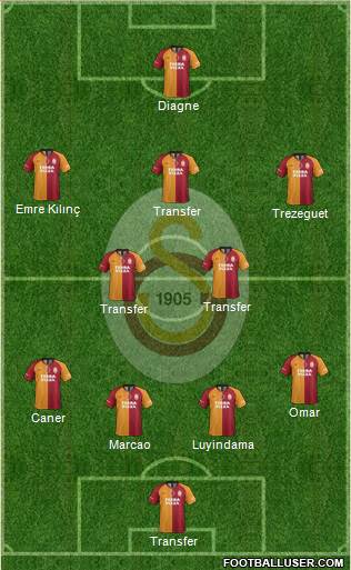 Galatasaray SK Formation 2020