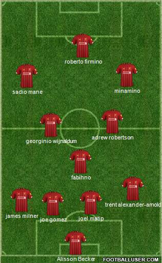 Liverpool Formation 2020