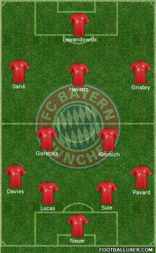 FC Bayern München Formation 2020