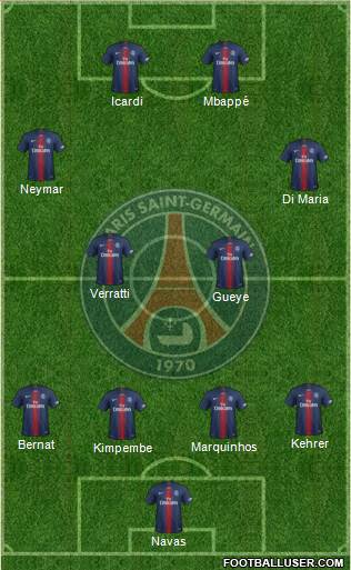 Paris Saint-Germain Formation 2020