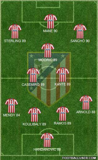C. Atlético Madrid S.A.D. Formation 2020