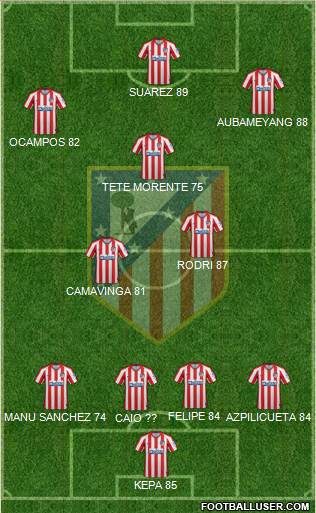 C. Atlético Madrid S.A.D. Formation 2020