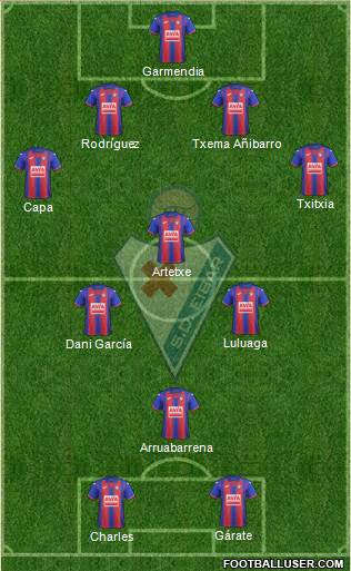 S.D. Eibar S.A.D. 4-3-1-2 football formation