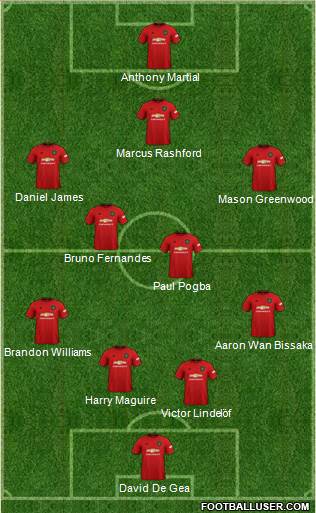 Manchester United Formation 2020