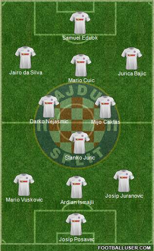 HNK Hajduk Formation 2020