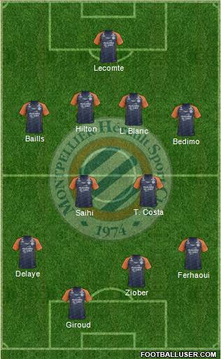 Montpellier Hérault Sport Club Formation 2020