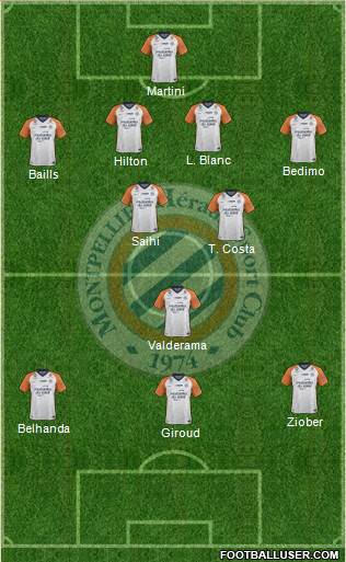 Montpellier Hérault Sport Club Formation 2020