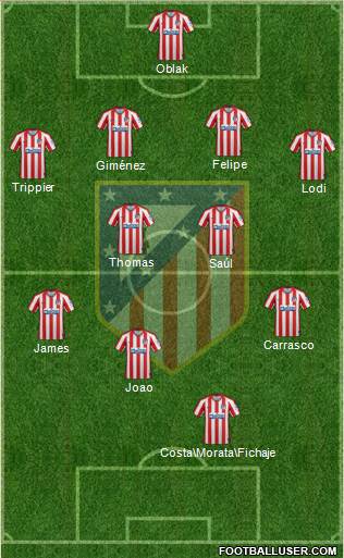 C. Atlético Madrid S.A.D. Formation 2020
