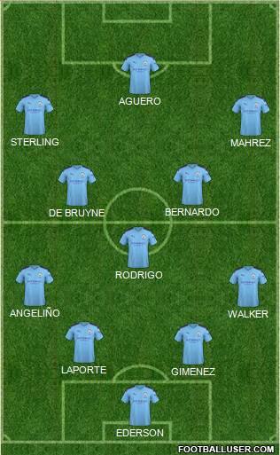Manchester City Formation 2020